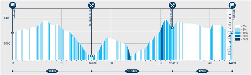 Profil Marathon des Burons Trail en Aubrac