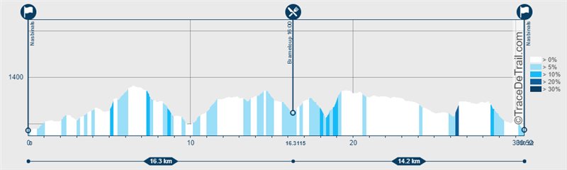Profil Cap Aubrac Trail en Aubrac