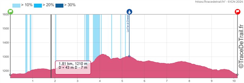 Trail des Fayards KD Trail - Trail en Aubrac 2025
