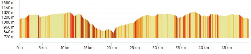 Profil Marathon des Burons Trail en Aubrac 2026