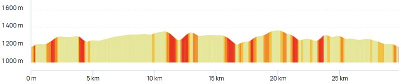 Profil Cap'Aubrac Trail en Aubrac 2026