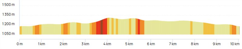 Trail des Fayards - KD Trail par Trail en Aubrac