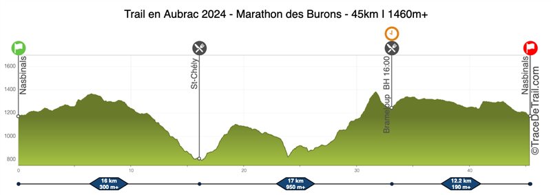 Profil Marathon des Burons Trail en Aubrac 2024