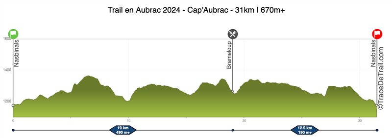 Profil Cap'Aubrac Trail en Aubrac 2023