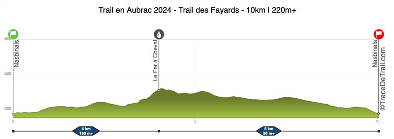 Trail des Fayards KD Trail - Trail en Aubrac 2024